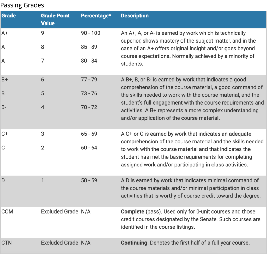 Assessments – Interactive Learning Resource